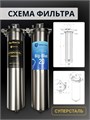 Двойной фильтр для воды из скважины НАША СТАЛЬ промывной,сетчатый фильтр и обезжелезивание BIG BLUE-20 1" НС-сж-бб20