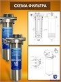 Двойной фильтр для очистки воды для скважины.Умягчение и угольная очистка. Стальные фильтры НАША СТАЛЬ Slim-line 10 10178