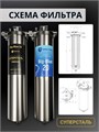 Двойной фильтр для водопроводной воды НАША СТАЛЬ промывной,сетчатый фильтр и обезжелезивание BIG BLUE-20 1" 10337