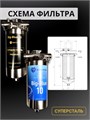 Двухступенчатый фильтр для воды из колодца НАША СТАЛЬ грубая (механическая) очистка и обезжелезивание BIG BLUE-10 1" 10344