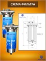 Двухступенчатый фильтр для городской воды мягчение и угольная очистка. Стальные фильтры НАША СТАЛЬ BIG BLUE 10 10367