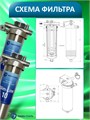 Фильтр для очистки колодезной воды двойной Наша Сталь, обезжелезивание воды и угольная очистка, стальные slim-line 10 - копия 10396