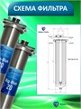 Фильтр для очистки воды из водопровода двухступенчатый Наша Сталь, обезжелезивание и постфильтр(угольный) BIG BLUE 20 - копия - копия 10403